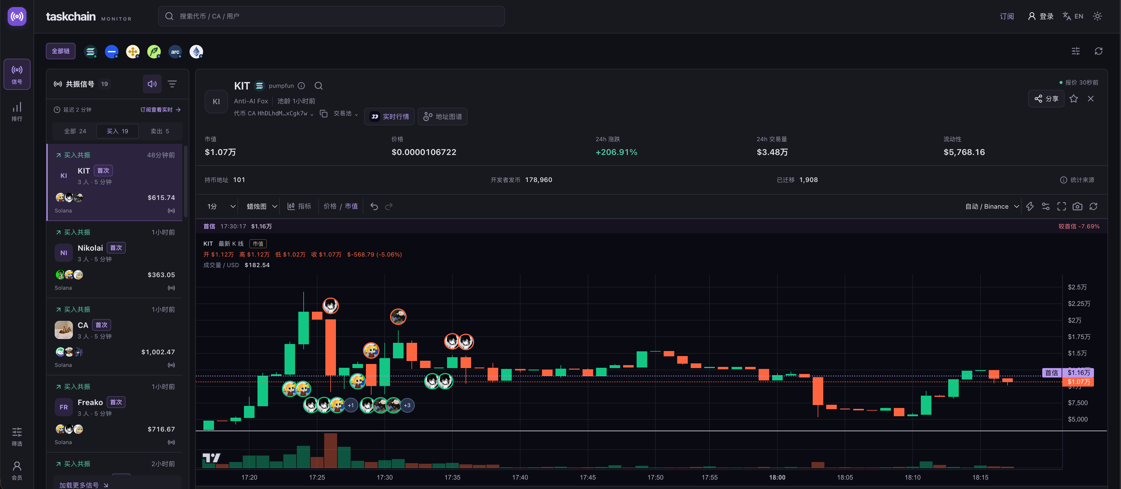 Taskchain